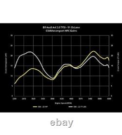 Cast Stainless Steel Racing Catalyst, B9/B9.5 Audi A4/A5 & Allroad 2.0 TFSI