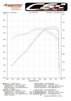 Honda CBR650R / CB650R 2019 -on CS Racing Full Exhaust System Headers + Baffle