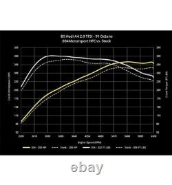 Catalyseur de compétition en acier inoxydable moulé pour Audi A4/A5 et Allroad B9/B9.5 2.0 TFSI