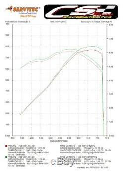 Honda Cbr650f / Cb650f 2014-19 Systèmes D'échappement + Tête Cs Racing