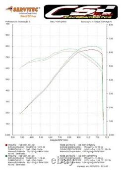 Système d'échappement complet CS Racing pour Honda CBR650R / CB650R 2019 et plus + Silencieux dB Killer